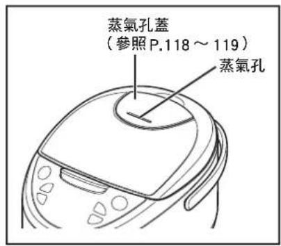Tiger JAXT18U - 各部名稱及用途 - 1