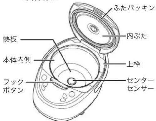 Tiger JAXT18U - <本体内侧> - 1