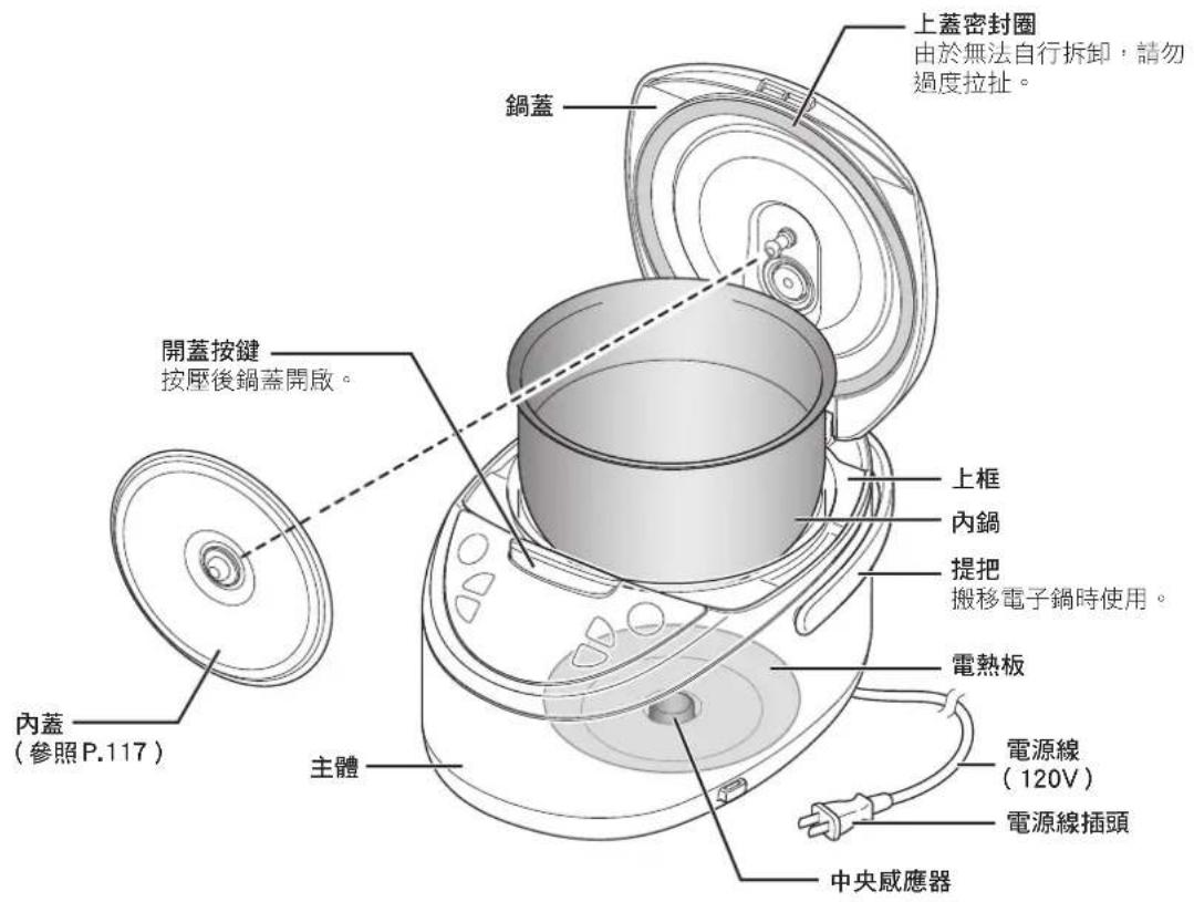 Tiger JAXT10U - 各部名稱及用途 - 2
