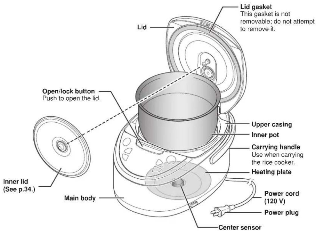 Tiger JAXT10U - Names and Functions of Component Parts - 2