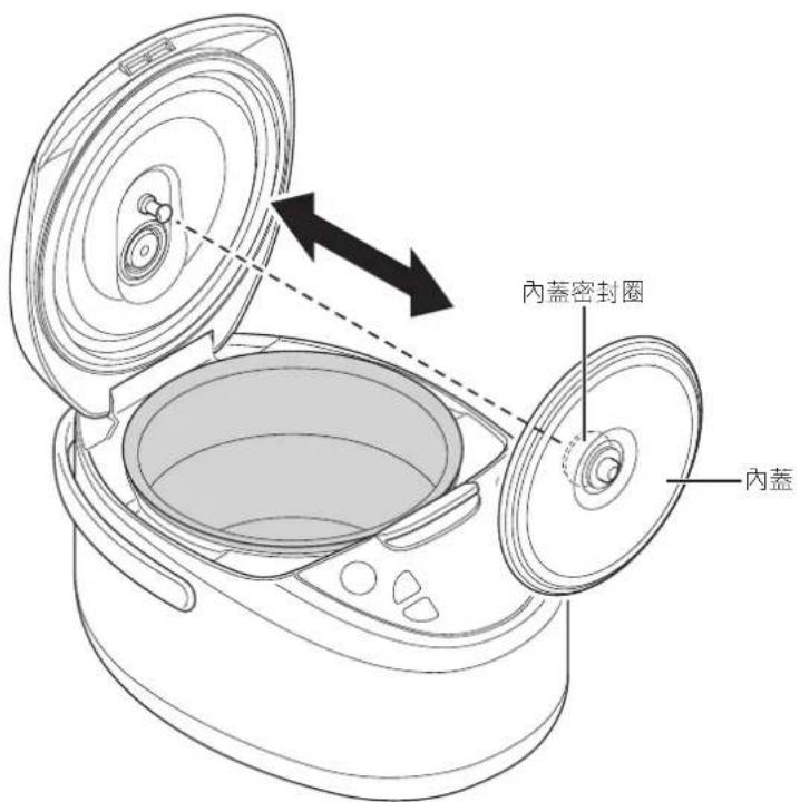 Tiger JAXT10U - 安装或拆卸内蓋 - 1