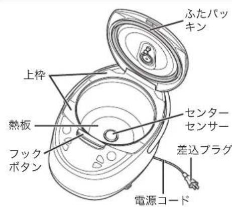 Tiger JAXT10U - 污るたにお手入る筒所 - 1