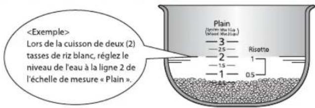 Tiger JAJA55U - Réglez le niveau de l'eau. - 2