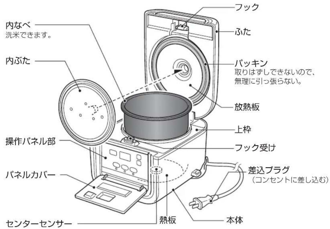 Tiger JAJA55U - 各部のなまえははたらき - 1