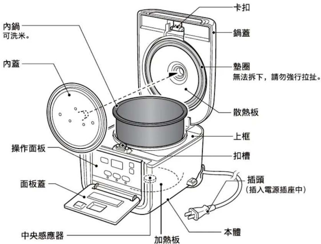 Tiger JAJA55U - 各部名稱及用途 - 1