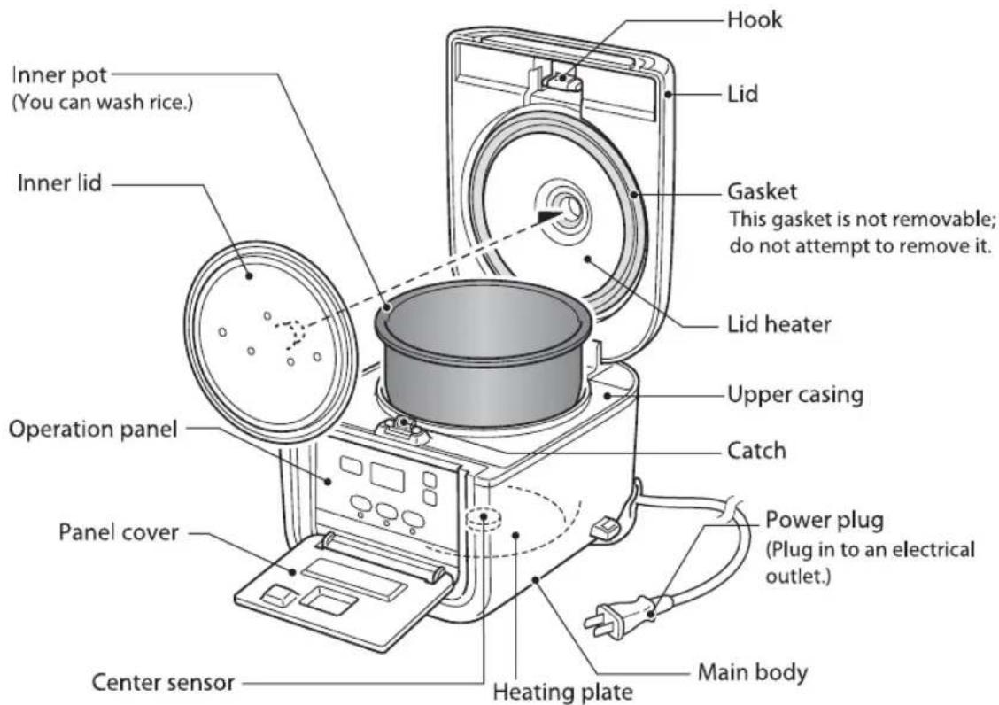 Tiger JAJA55U - Cautions towards enabling the long-term use of this rice cooker - 1