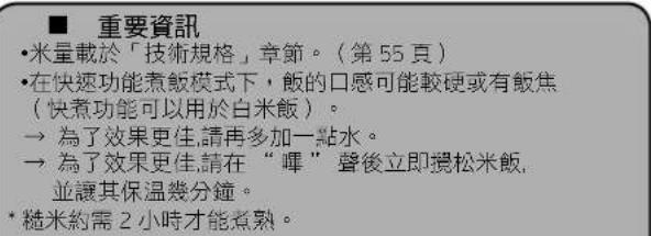 PANASONIC SRZX185 - 功能 白米、香米、什穀米、快速煮飯、糙米或糯米 - 2