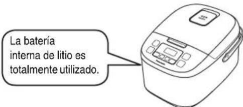 PANASONIC SRZX185 - Batería de litio - 1