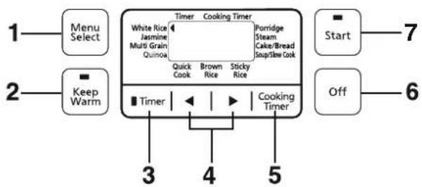 PANASONIC SRZX185 - Pantalla - 1