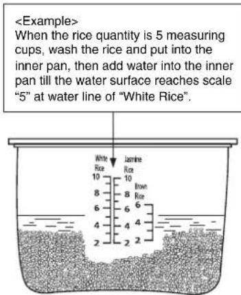 PANASONIC SRZX185 - Add the washed rice or other ingredients into the inner pan. - 1