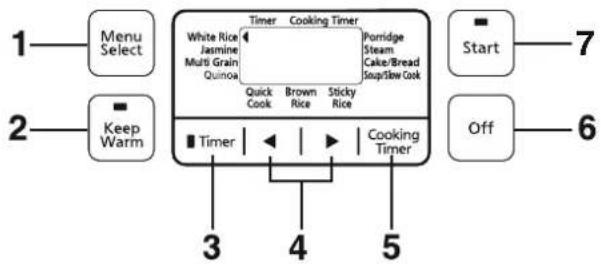 PANASONIC SRZG185 - Afficheur - 1