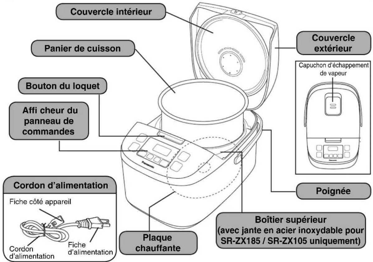 PANASONIC SRZG185 - Afficheur - 2