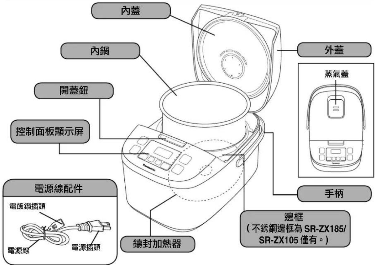 PANASONIC SRZG185 - 部件識別 - 1