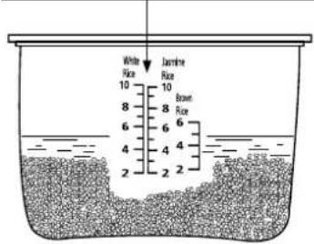PANASONIC SRZG185 - 往內鍋內加入洗過的米或其他食材。 - 2