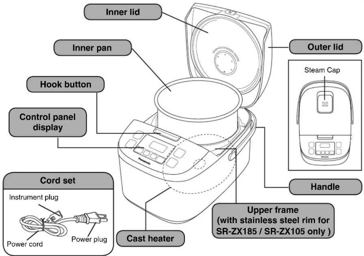 PANASONIC SRZG185 - Display - 2