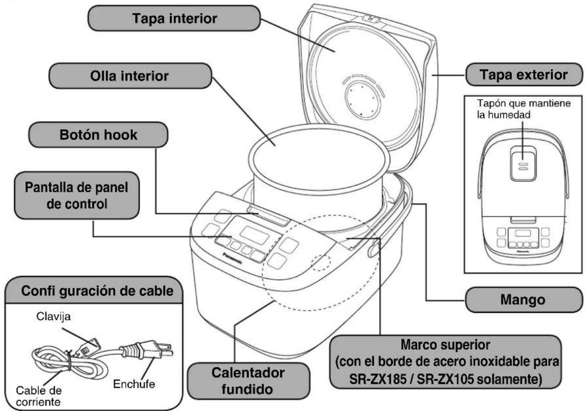 PANASONIC SRZG185 - Pantalla - 2