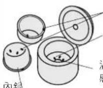 PANASONIC SRZG185 - 請確保內鍋、鑊封加熱器及溫度感應器沒有殘留米飯等雜質。 - 1