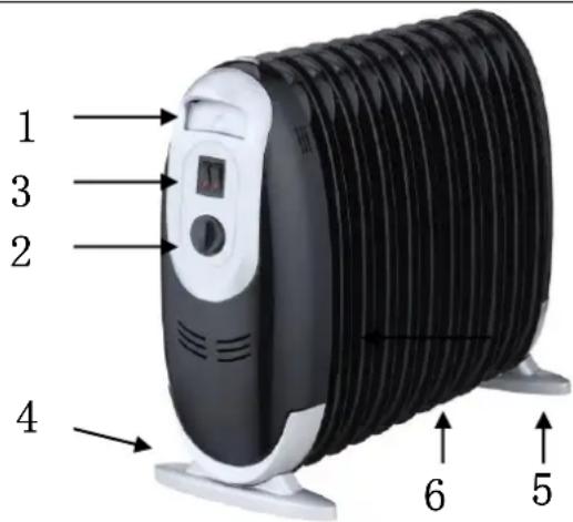 SUNTEC Heat Safe compact 900 - Parts Identification: - 1