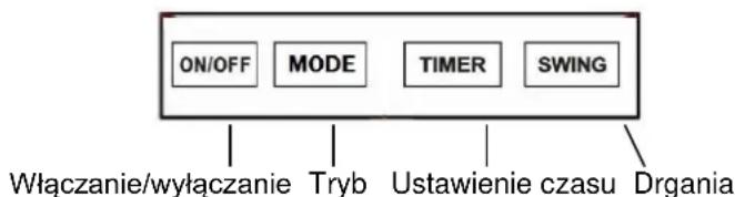 SUNTEC Heat Tower PTC 2000 OSC - Pozycjonowanie urzadzenia - 1