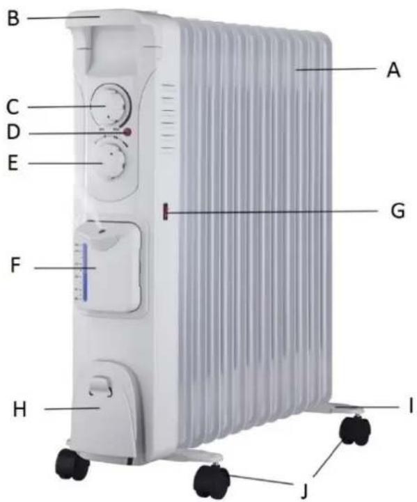 SUNTEC Heat Safe 2500 - Budowa - 1