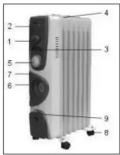 SUNTEC Heat Safe 2020 - Part description - 1