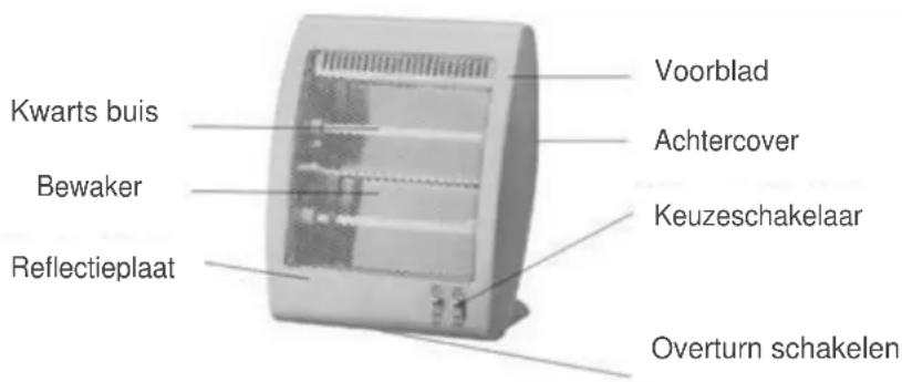 SUNTEC Heat Ray 800 desktop - Beschrijving: - 1