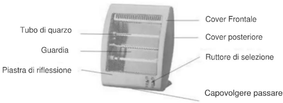 SUNTEC Heat Ray 800 desktop - Descrizione: - 1