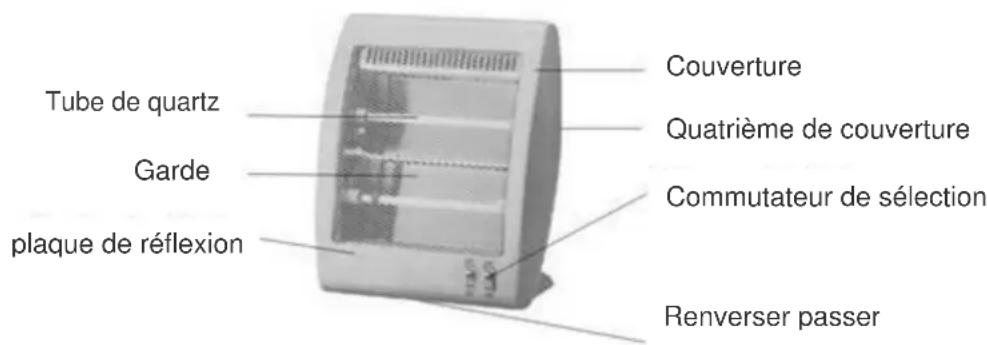 SUNTEC Heat Ray 800 desktop - Description: - 1