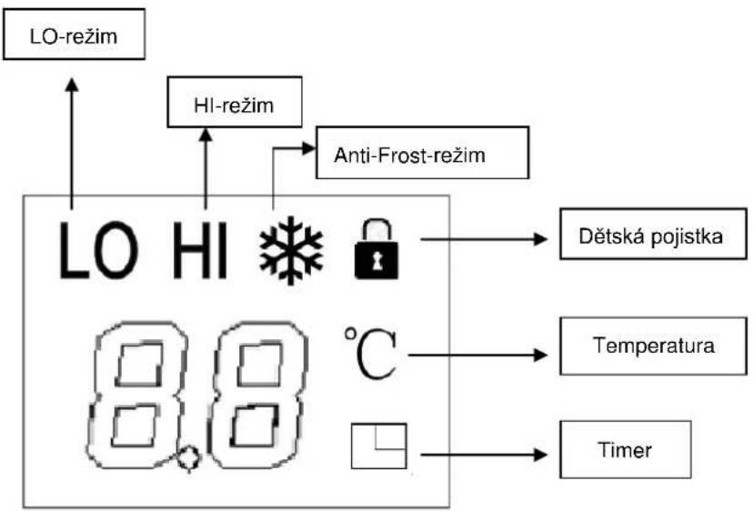 SUNTEC Heat Prime - SYMBOLY NA DISPLEJI LED - 1