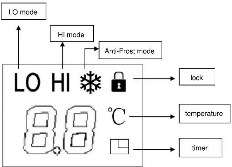 SUNTEC Heat Prime - LED DISPLAY SYMBOLS - 1