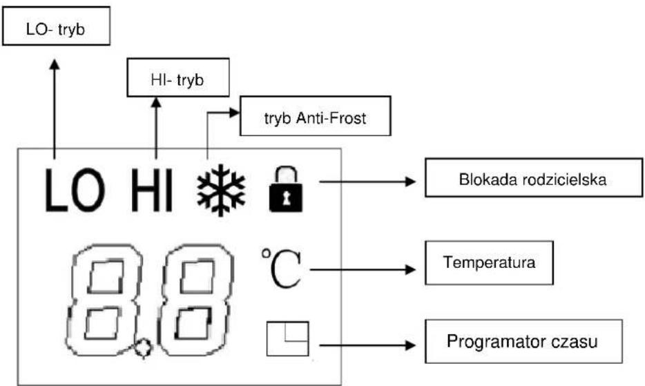 SUNTEC Heat Prime - SYMBOLE NA WYŚWIETLACZU LED - 1