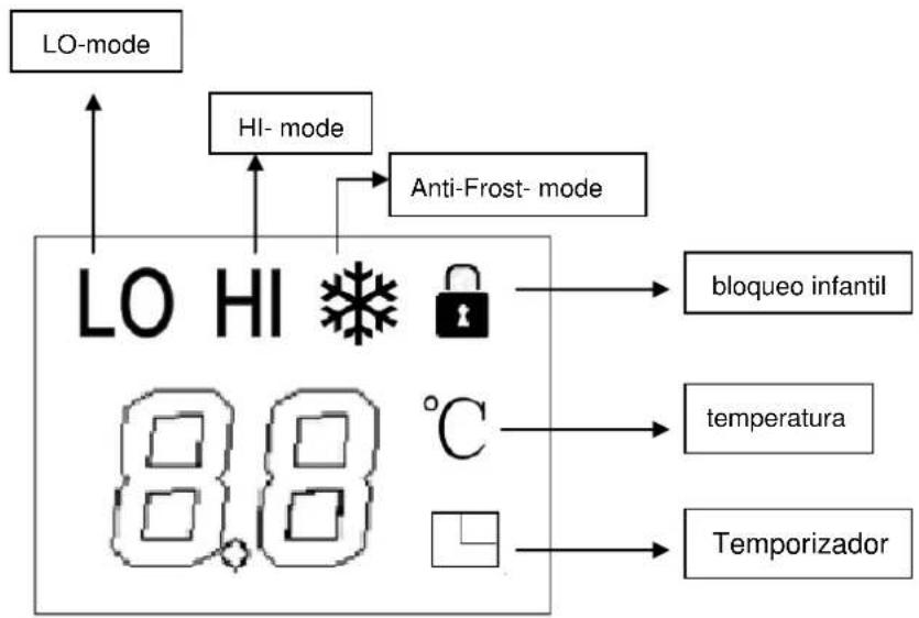 SUNTEC Heat Prime - LED DISPLAY SÍMBOLOS - 1