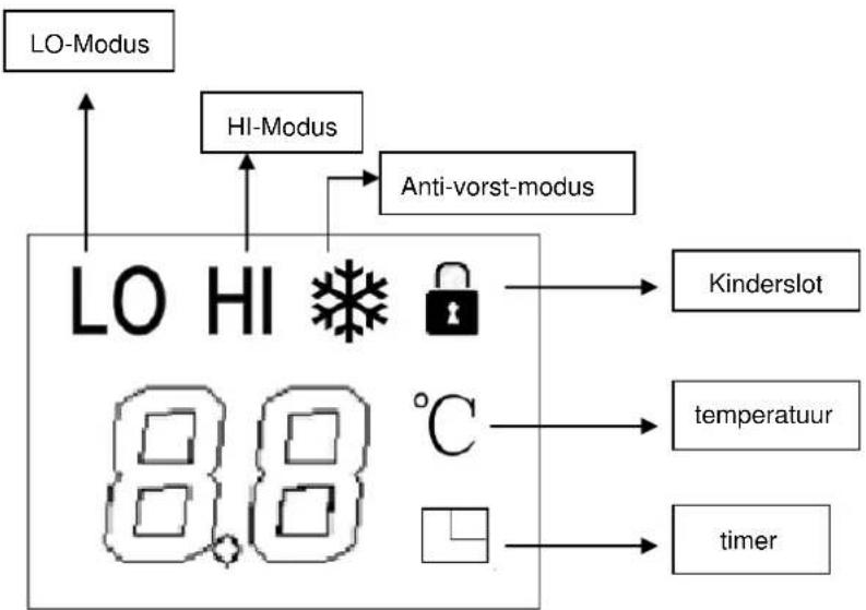 SUNTEC Heat Prime - LED SYMBOLEN OP HET DISPLAY - 1