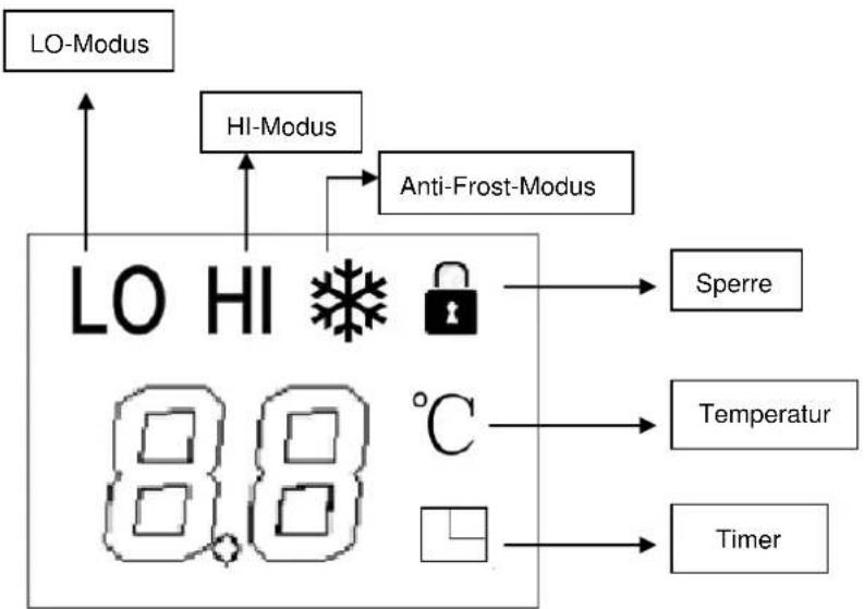 SUNTEC Heat Prime - LED DISPLAY SYMBOLE - 1