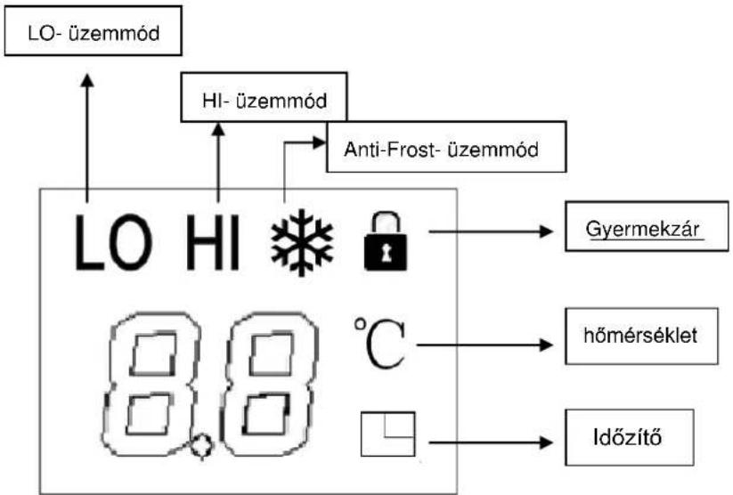 SUNTEC Heat Prime - LED-ES KIJELZÖ SZIMBÓLUMAI - 1