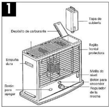 EINHELL CH 3600 GC - 3.DESCRIPTION DEL CALEFACTOR - 1