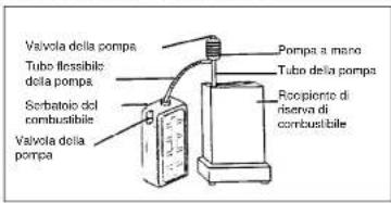 EINHELL CH 3600 GC - RIEMPIRE DI COMBUSTIBLE - 1