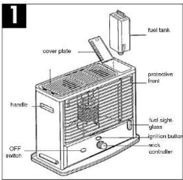 EINHELL CH 3600 GC - 3.DESCRIPTION OF THE OIL HEATER - 1