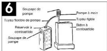EINHELL CH 2850 G - Remplissage du combustible - 1