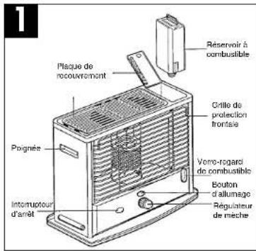 EINHELL CH 2850 G - Caractéristiques techniques - 1