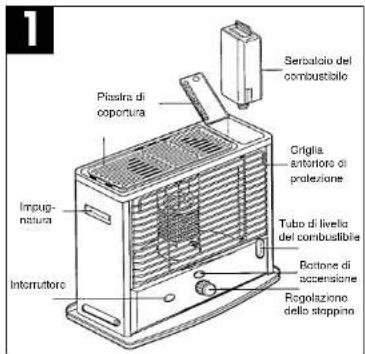 EINHELL CH 2850 G - DESCrizIONE DELLA STUFA AD OLIO - 1