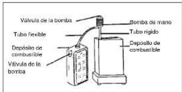 EINHELL CH 2850 G - LLENAR EL COMBUSTIBLE - 1