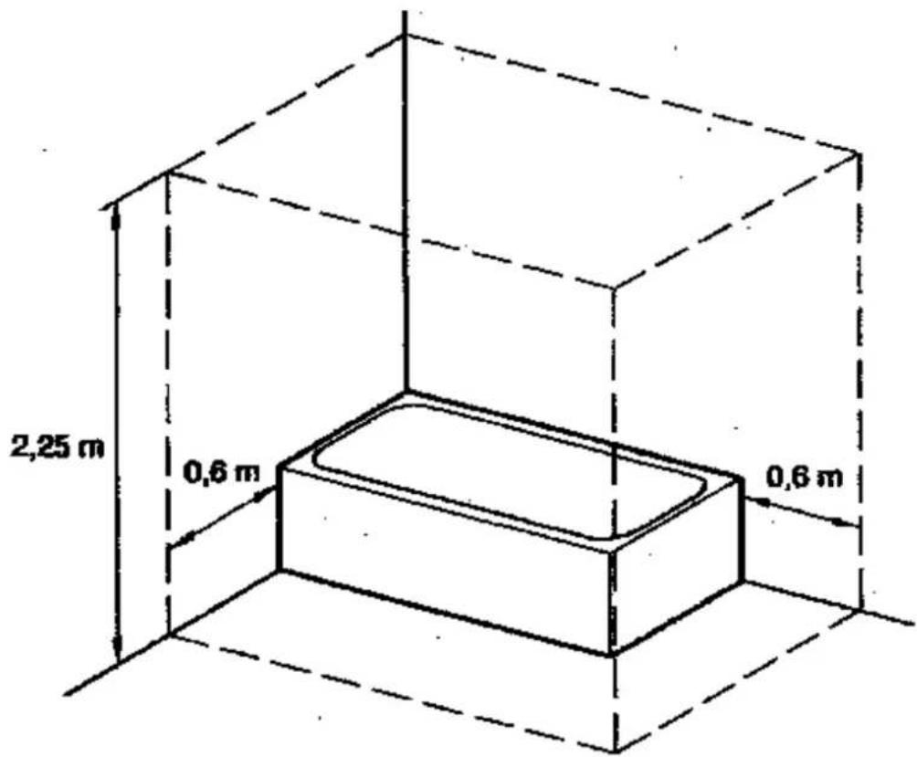 FAKIR FW 500 - Sphere d'application - 1