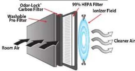 HONEYWELL Low Profile HZ617 - enviracaire PURIFICADOR DE AIRE PLATINUM AIRTM - 1