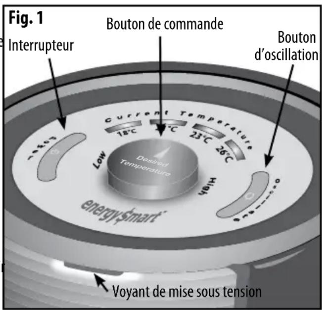 HONEYWELL Surround Heat HZ445R - FONCTIONNEMENT - 1