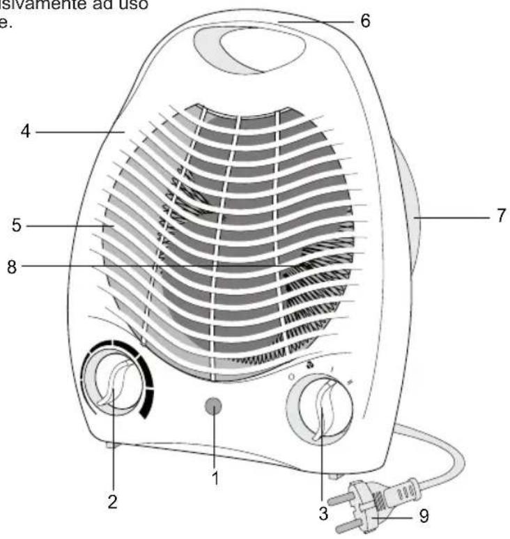 BESTRON AFH03 - FUNZIONAMENTO - Avvertenze generali - 1