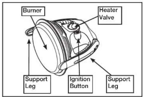 COLEMAN BlackCat Perfectemp - To Set Up - 1