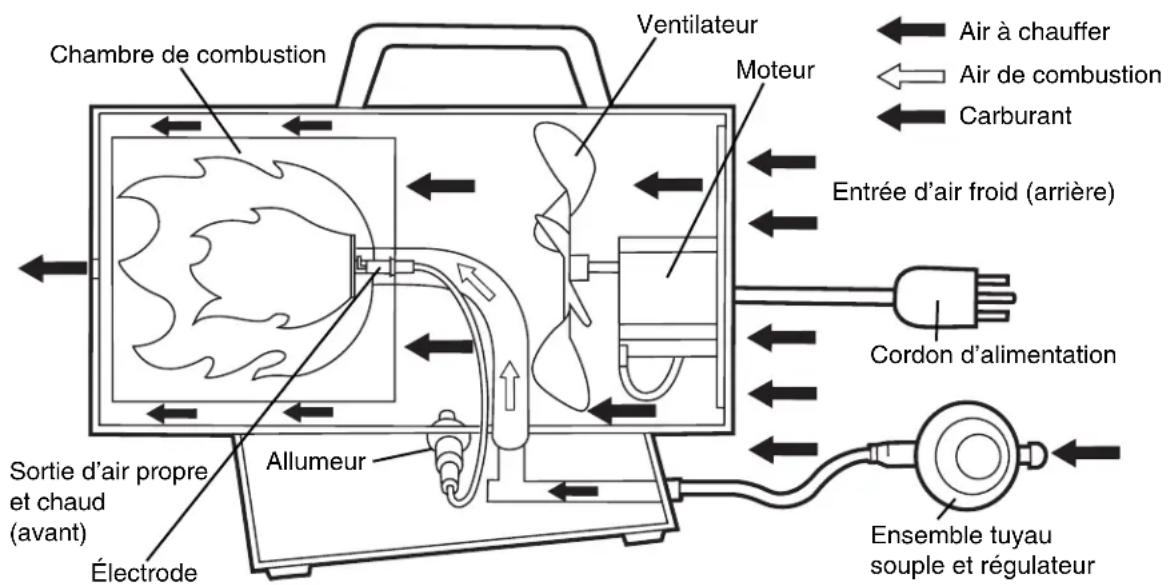 COLEMAN 5075 - IDENTIFICA- TION DU PRODUIT - 3