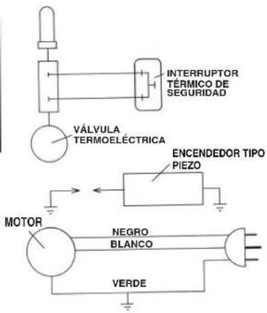 COLEMAN 5075 - CÓMO REEMPLAZAR EL ELECTRODO - 1