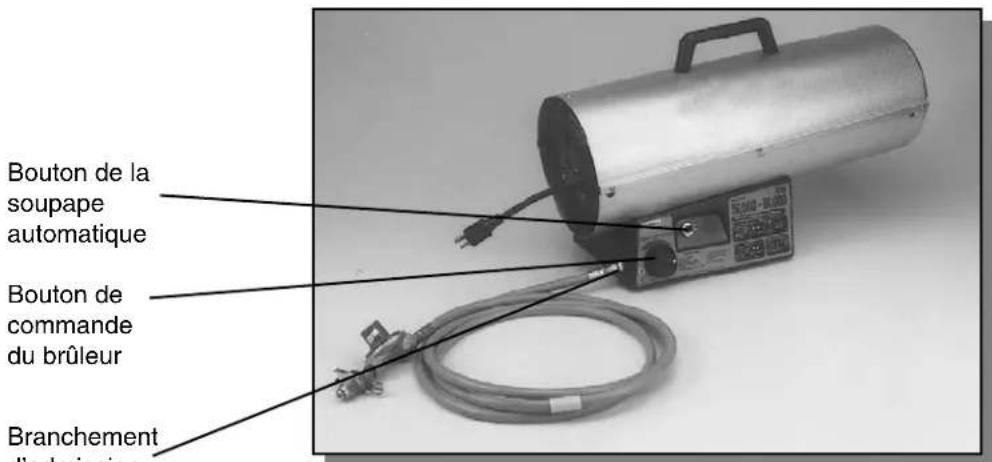 COLEMAN 5075 - IDENTIFICA- TION DU PRODUIT - 2